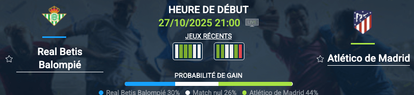 Célébration du Real Betis Balompié après un but contre l’Atlético de Madrid en Liga